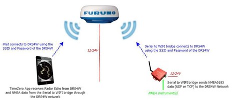 WiFi радар Furuno DRS4W и приложение Nobeltec TimeZero Wi-Fi радар Furuno DRS4W и приложение Nobeltec TimeZero